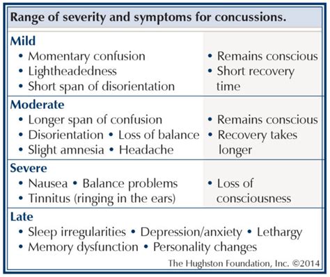 center for diease control impact concussion tests|can a concussion be diagnosed.